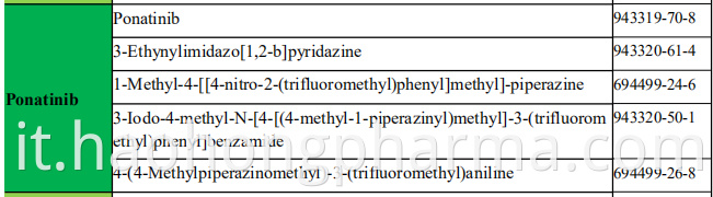 Ponatinib